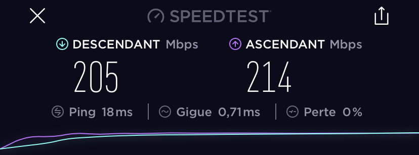 Débit fibre coworking auxerre 10 mai 2019